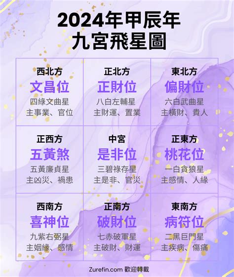 風水方位2024九運九宮飛星圖|【2024年九宮飛星圖＋風水擺位】